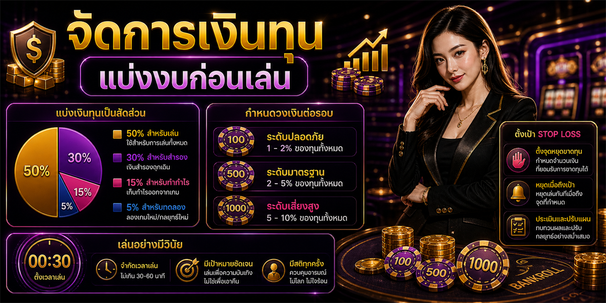 จัดการเงินทุน PUNJUD88 ภาพประกอบ