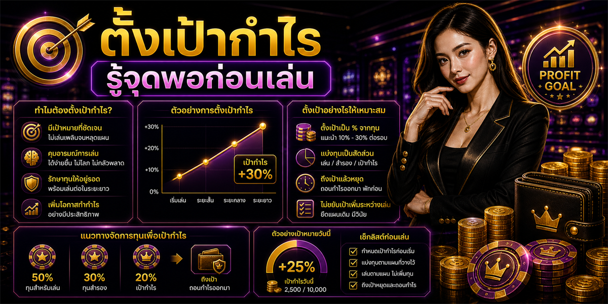 ตั้งเป้ากำไร PUNJUD88 คู่มือปี 2026
