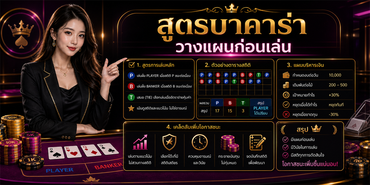 สูตรบาคาร่า PUNJUD88 2026